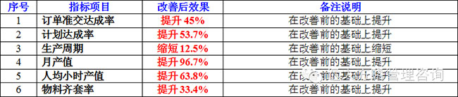 战略规划