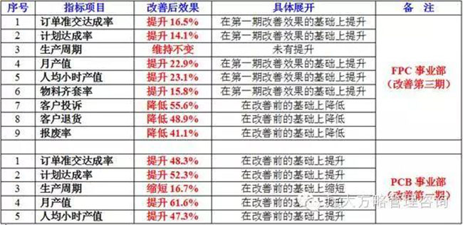 战略规划