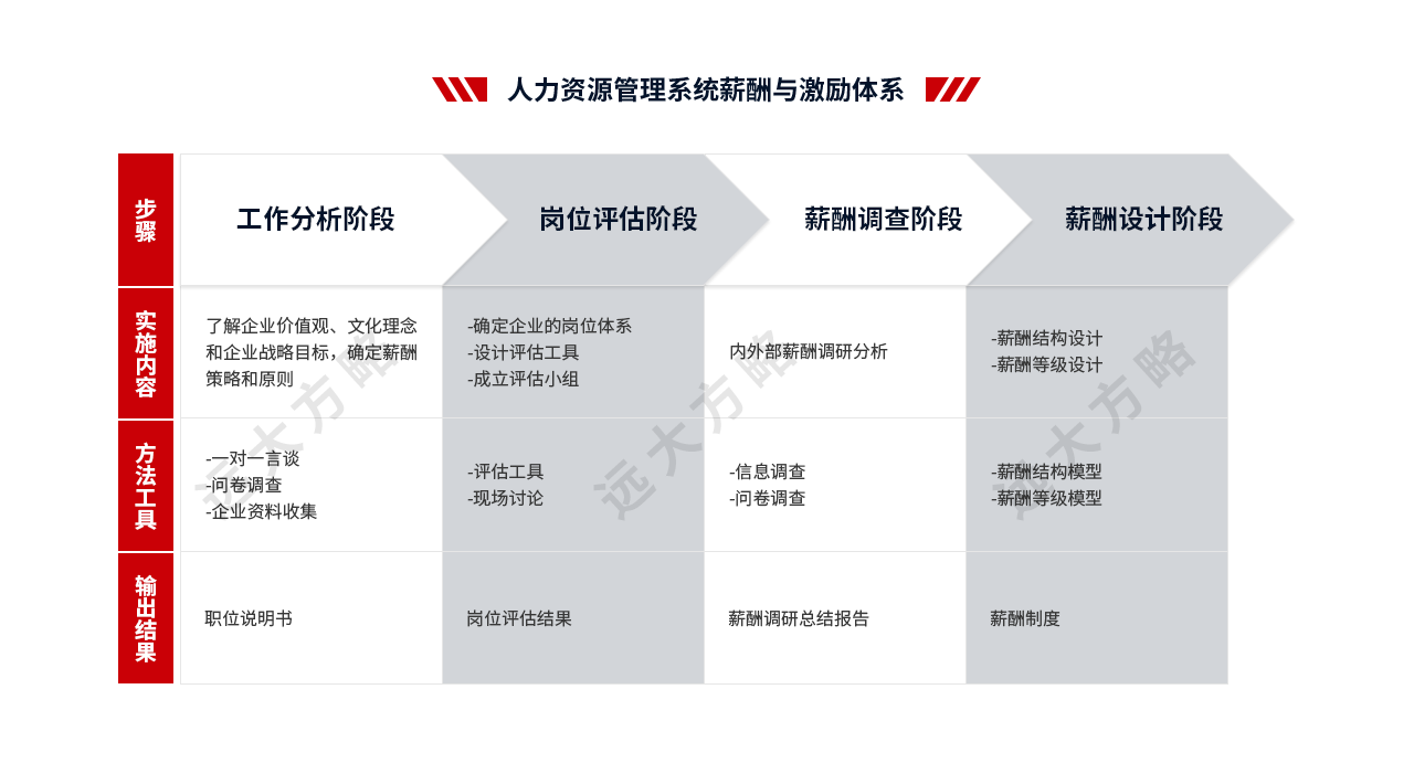 人力资源管理系统薪酬与激励体系