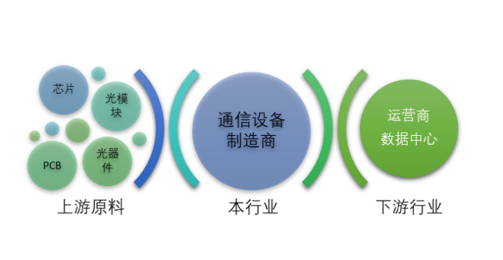 通信设备制造行业主要经营特点及面临的机遇