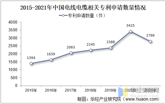 中国电线电缆行业发展现状分析