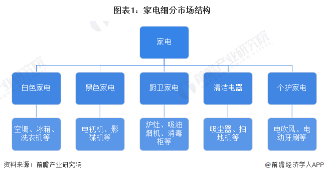 中国家电行业全景图谱