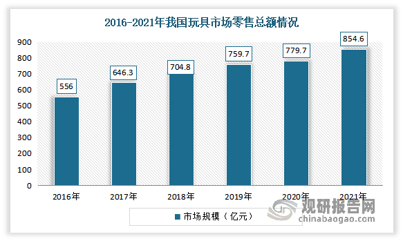 中国成人玩具行业发展分析