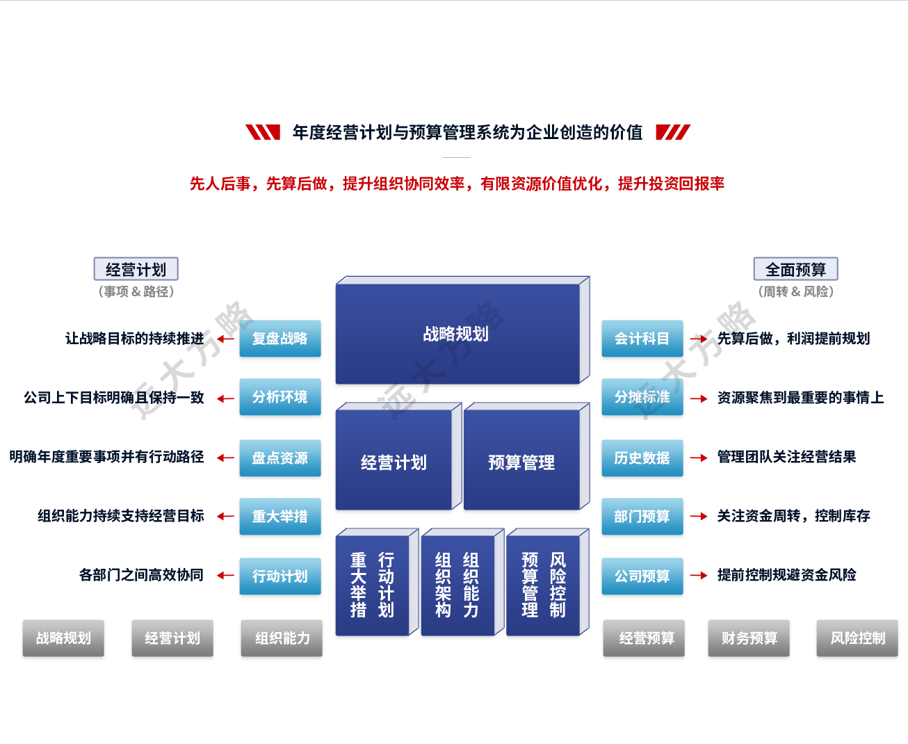 年度经营计划与预算管理系统